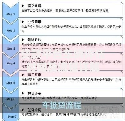 贷款平台车辆评估时间及流程详解