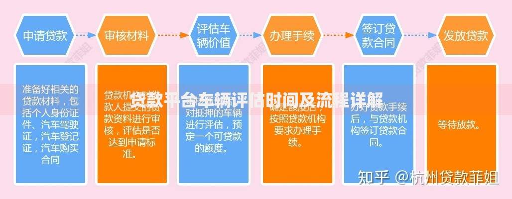 贷款平台车辆评估时间及流程详解