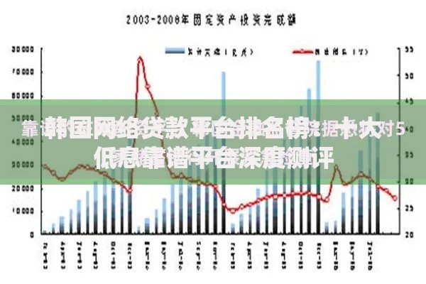韩国网络贷款平台排名榜：十大低息靠谱平台深度测评