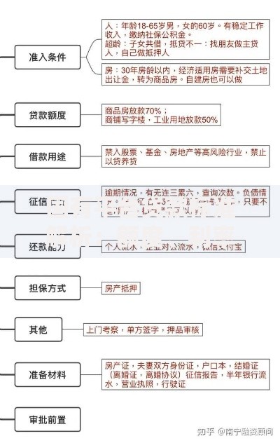 国有平台贷款标准解析：额度、利率、申请条件全指南