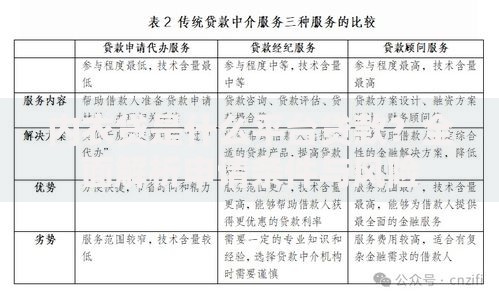 内衣贷是什么平台贷款？全面解析申请条件与风险