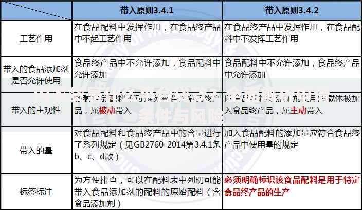 内衣贷是什么平台贷款？全面解析申请条件与风险