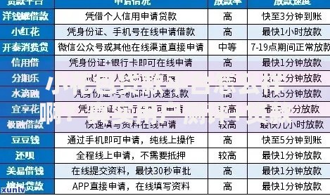 小花包贷款平台怎么样啊？真实用户测评+贷款产品深度解析