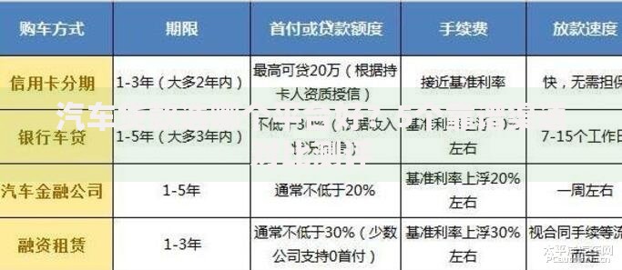 汽车贷款选哪个平台好？5个靠谱渠道对比测评