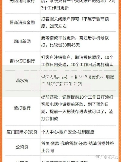 有哪些口子容易下款的？精选高通过率平台解析