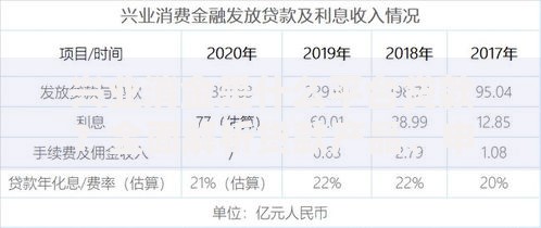 兴业消金是什么平台贷款？全面解析贷款产品、申请流程及用户评价