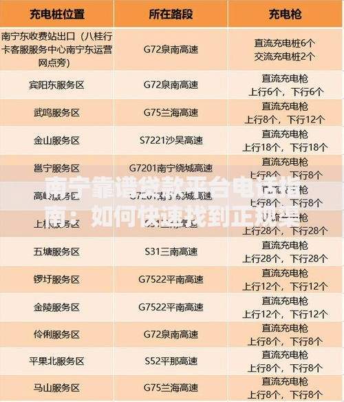 南宁靠谱贷款平台电话指南:如何快速找到正规渠道 南宁靠谱贷款平台电话指南:如何快速找到正规渠道