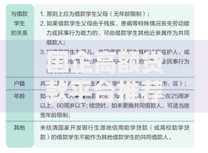 国企高额贷款平台推荐及申请攻略