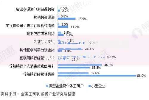 小微企业平台化贷款隐藏风险深度解析 小微企业平台化贷款隐藏风险深度解析