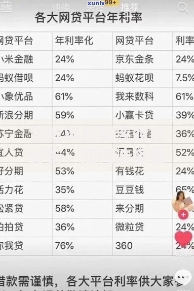 贷款平台利率对比分析:如何选择最划算的借贷渠道 贷款平台利率对比分析:如何选择最划算的借贷渠道
