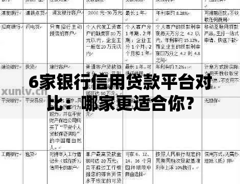 6家银行信用贷款平台对比:哪家更适合你? 6家银行信用贷款平台对比:哪家更适合你?
