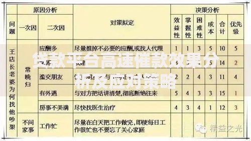 贷款平台高速催款效果分析及应对策略