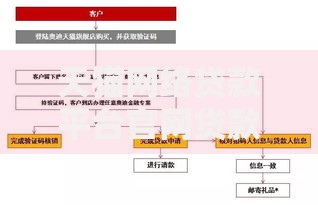 天猫网络贷款平台官网贷款攻略：申请流程、额度利率全解析