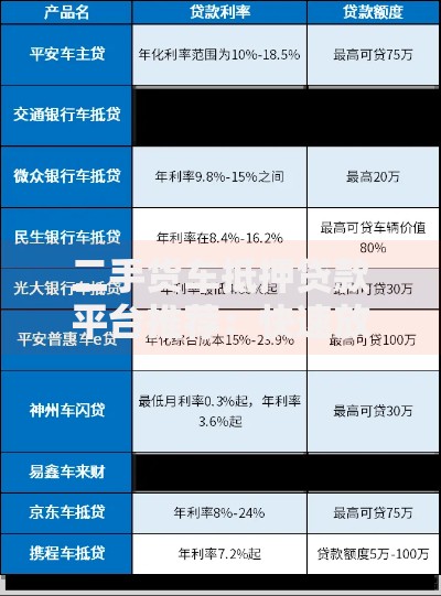 二手货车抵押贷款平台推荐：快速放款与低利率攻略