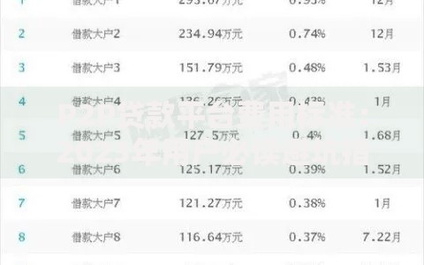 P2P贷款平台费用标准：2023年用户必读避坑指南