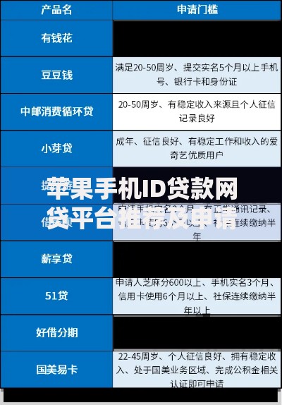苹果手机ID贷款网贷平台推荐及申请全攻略 苹果手机ID贷款网贷平台推荐及申请全攻略