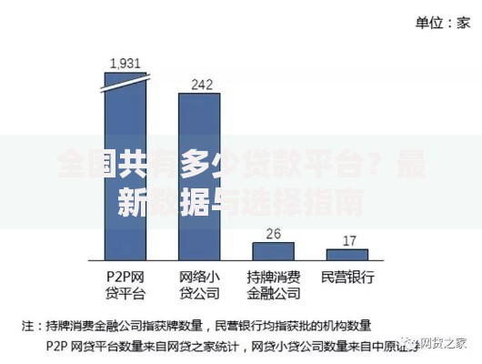 全国共有多少贷款平台？最新数据与选择指南