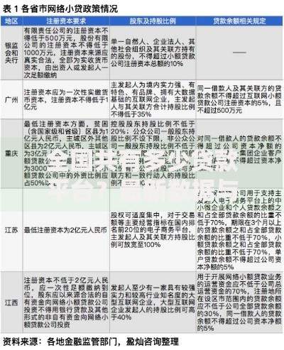 全国共有多少贷款平台？最新数据与选择指南