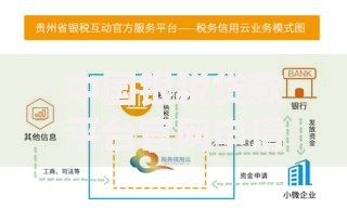 中国银税贷款平台官网申请指南:企业快速融资全解析 中国银税贷款平台官网申请指南:企业快速融资全解析