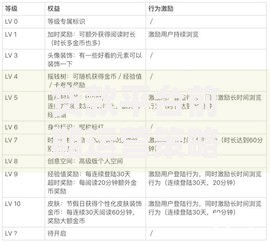 贷款平台前期运营策略解析：从0到1的关键步骤与避坑指南