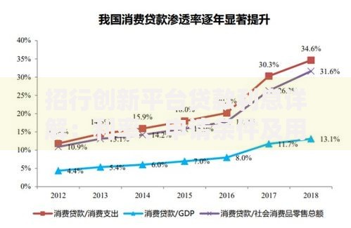 招行创新平台贷款利息详解：利率、申请条件及用户实测反馈