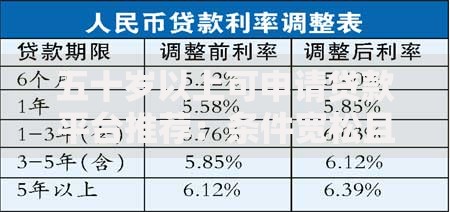 五十岁以上可申请贷款平台推荐：条件宽松且利率低的选择