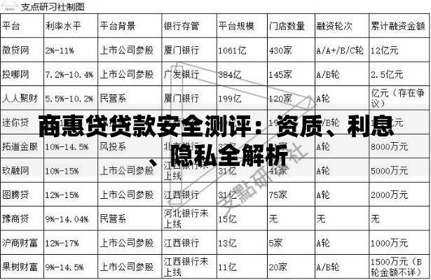 商惠贷贷款安全测评:资质、利息、隐私全解析 商惠贷贷款安全测评:资质、利息、隐私全解析
