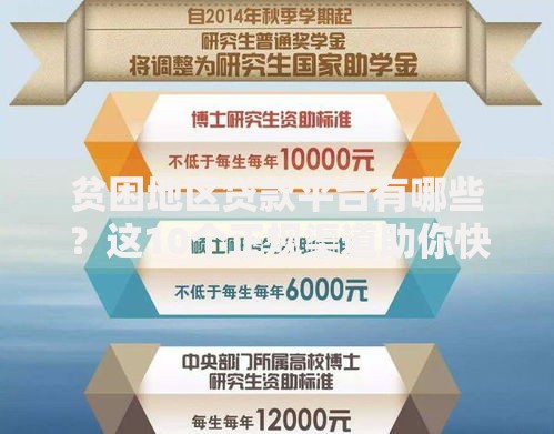 贫困地区贷款平台有哪些?这10个正规渠道助你快速融资 贫困地区贷款平台有哪些?这10个正规渠道助你快速融资
