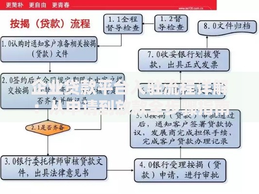 企业贷款平台入驻流程详解:从申请到放款全步骤指南 企业贷款平台入驻流程详解:从申请到放款全步骤指南