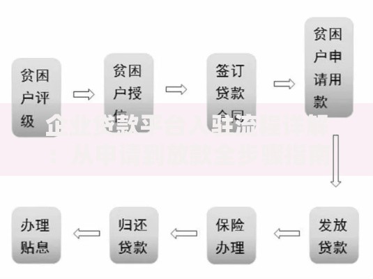 企业贷款平台入驻流程详解:从申请到放款全步骤指南 企业贷款平台入驻流程详解:从申请到放款全步骤指南