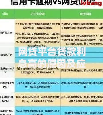 网贷平台贷款利息高的原因及应对策略 网贷平台贷款利息高的原因及应对策略