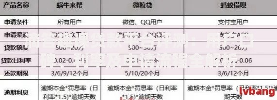 滴答趣课贷款平台评测:用户口碑、利率及申请流程全解析 滴答趣课贷款平台评测:用户口碑、利率及申请流程全解析
