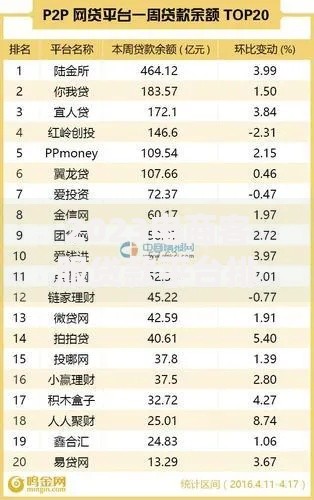 2023电商客服贷款平台排行榜:低息快速下款TOP10 2023电商客服贷款平台排行榜:低息快速下款TOP10