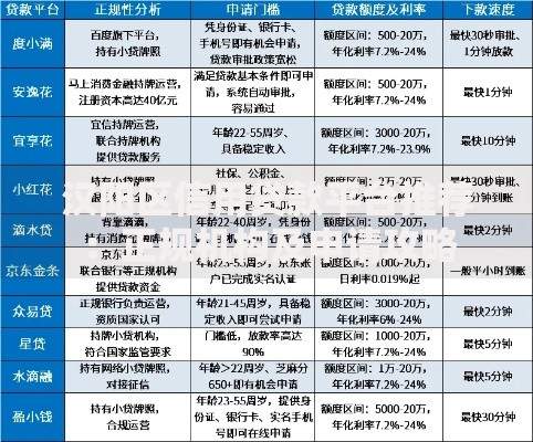 汉阳区信用贷款平台推荐：正规机构及申请攻略