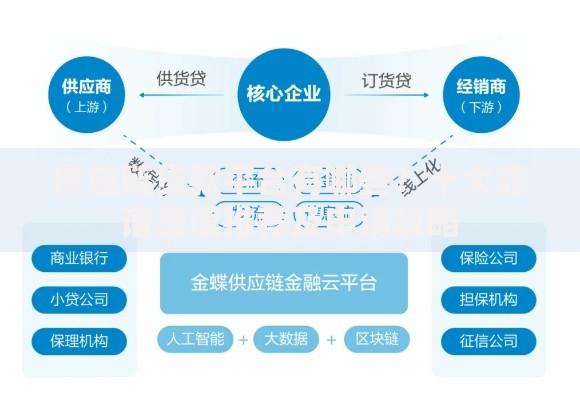 供应链贷款平台有哪些？十大靠谱渠道推荐及申请攻略