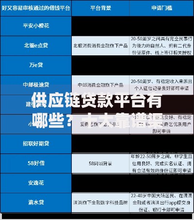 供应链贷款平台有哪些？十大靠谱渠道推荐及申请攻略