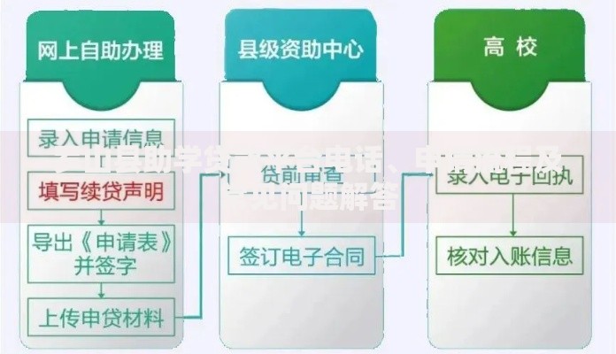 罗山县助学贷款平台电话、申请流程及常见问题解答