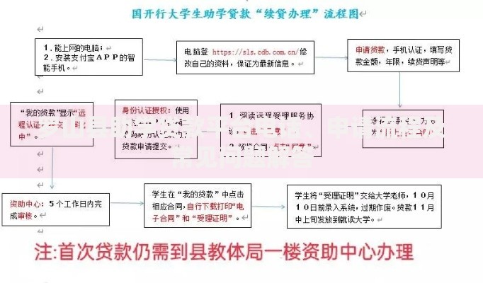 罗山县助学贷款平台电话、申请流程及常见问题解答