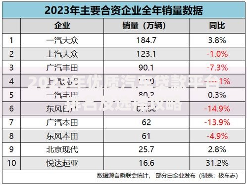 2023年优质汽车贷款平台排名及选择攻略 2023年优质汽车贷款平台排名及选择攻略