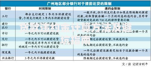 贷款违约金计算方法及避坑指南