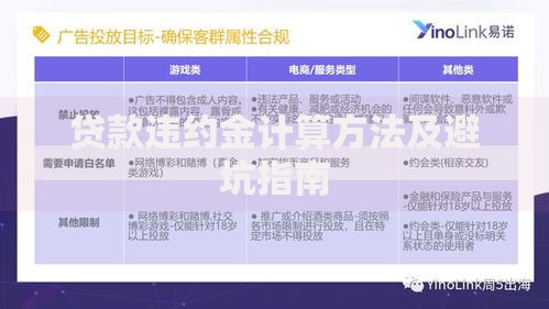 贷款违约金计算方法及避坑指南