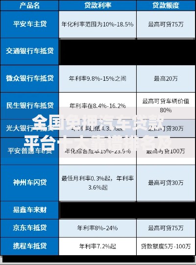 全国免押汽车贷款平台十大靠谱排名及申请攻略