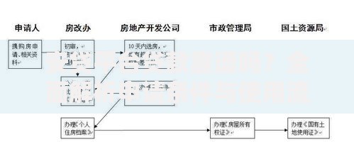 安贷平台贷款靠谱吗？全面解析申请条件与使用流程