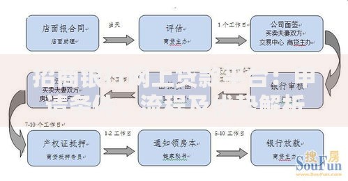 招商银行网上贷款平台：申请条件、流程及优势解析