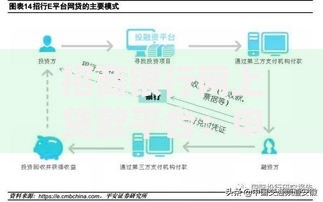 招商银行网上贷款平台：申请条件、流程及优势解析