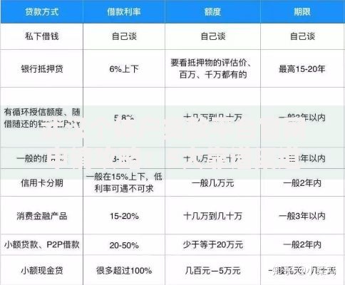 武汉个体户贷款平台官网申请攻略：5大靠谱渠道实测