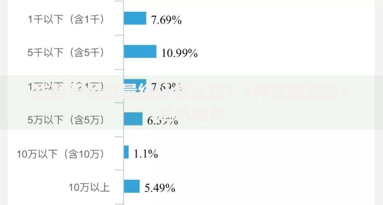 贷款平台数量统计怎么查?3种权威渠道+避坑指南 贷款平台数量统计怎么查?3种权威渠道+避坑指南