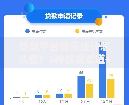 贷款平台数量统计怎么查?3种权威渠道+避坑指南 贷款平台数量统计怎么查?3种权威渠道+避坑指南