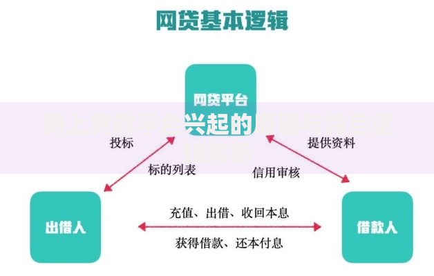 网上贷款平台兴起的原因与背后逻辑解析 网上贷款平台兴起的原因与背后逻辑解析