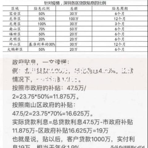 深圳市正规贷款平台电话查询及申请指南 深圳市正规贷款平台电话查询及申请指南